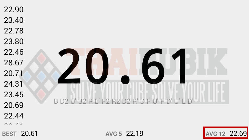 cubetimer-avg12